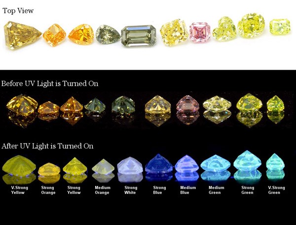 Fancy Diamond Color Chart